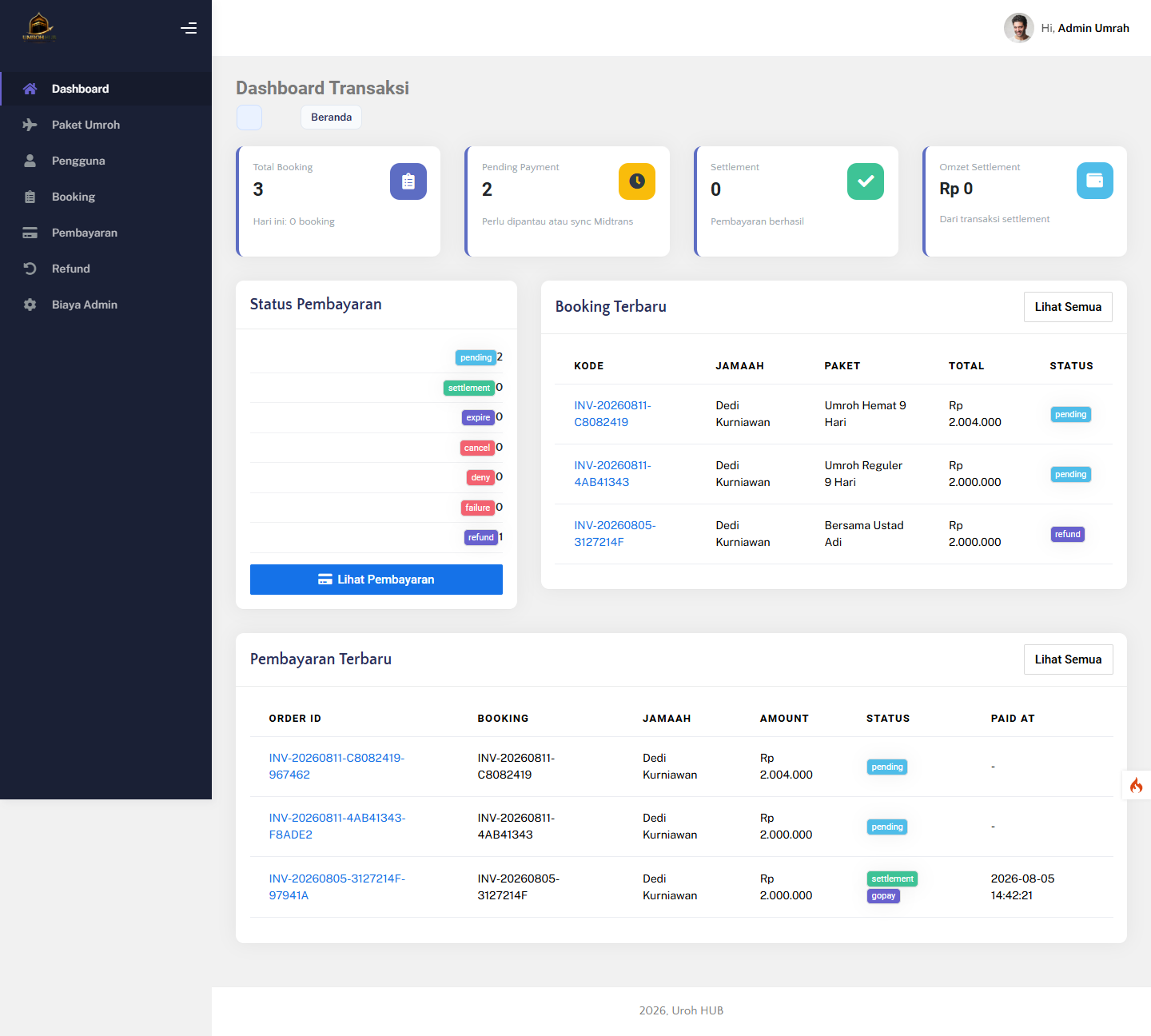 Dashboard Transaksi